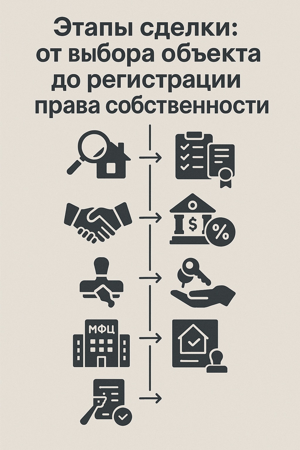 купить участок с домом